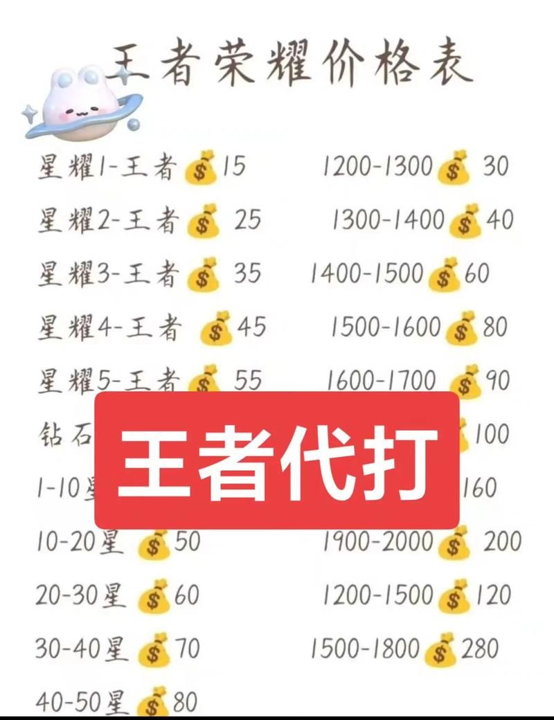 参加王者巅峰赛有啥好处？这些奖励很诱人！