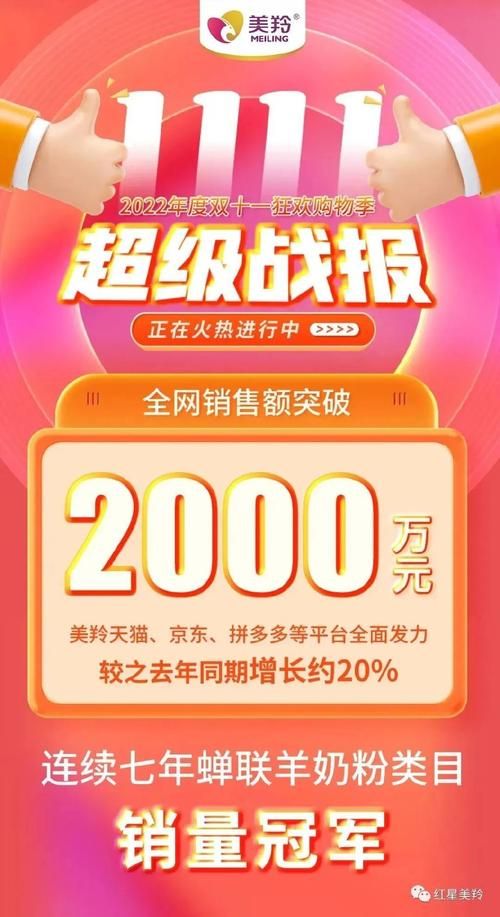 双十一销售额预测：今年能否突破往年记录？
