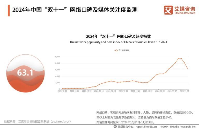 双十一销售额预测：今年能否突破往年记录？