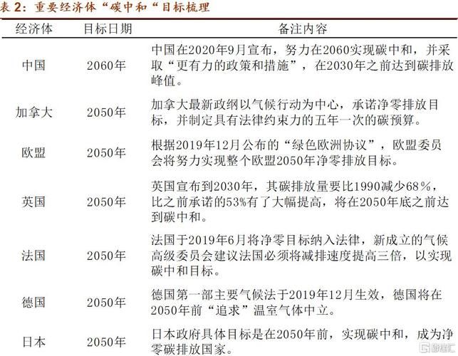 发达国家2030年减排承诺靠谱吗？看这里就懂了！