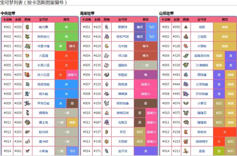 口袋妖怪XY攻略哪里找？新手必看快速通关秘籍！