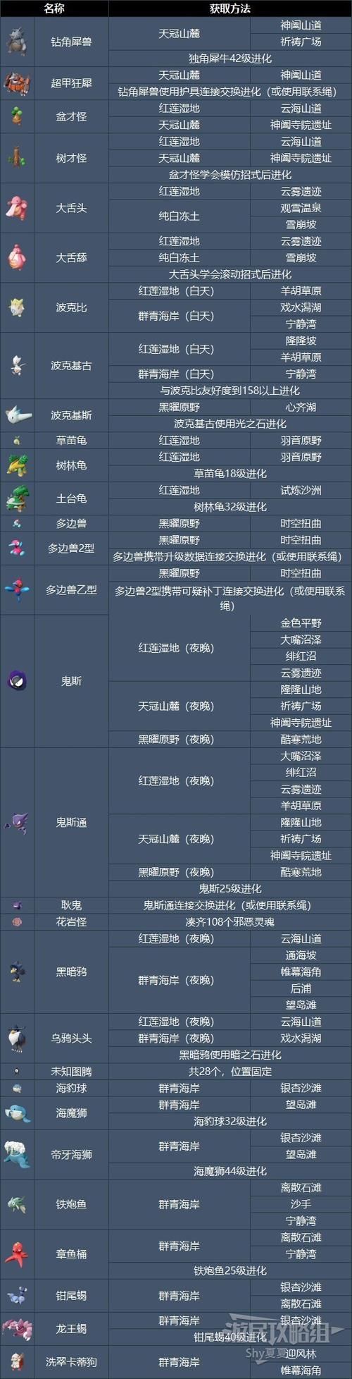 口袋妖怪全神兽解锁版在哪下？手把手教你获取！