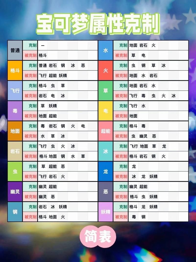 口袋妖怪属性相克表详解！从此告别属性克制烦恼！