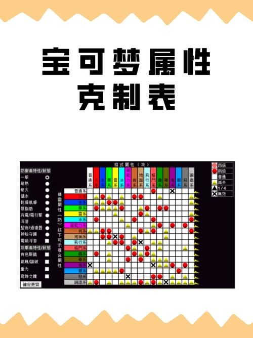 口袋妖怪属性相克表详解！从此告别属性克制烦恼！