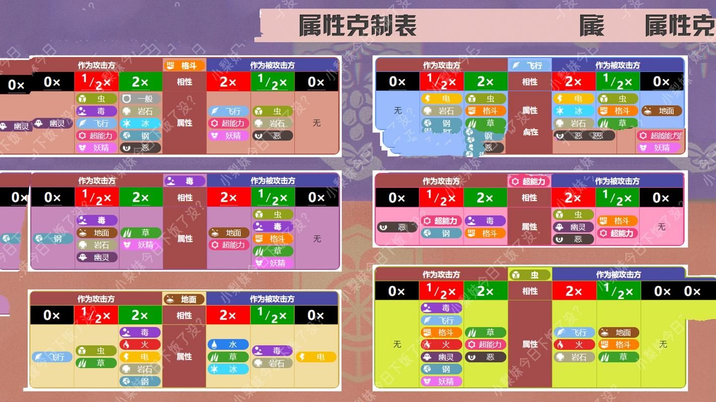 口袋妖怪属性相克表详解！从此告别属性克制烦恼！