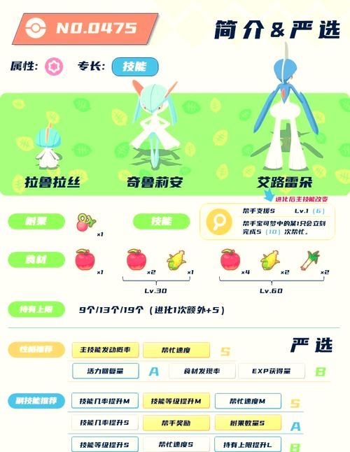 口袋妖怪沙奈朵种族值分析，优缺点介绍！