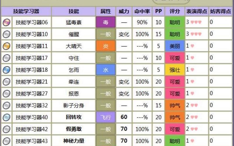 口袋妖怪绿宝石4小智版攻略：抓宠、升级、剧情详解！
