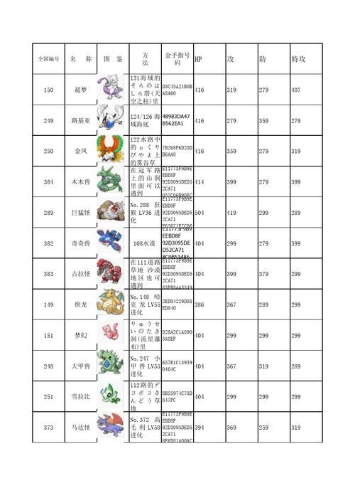 口袋妖怪绿宝石攻略大全（新手必看快速通关秘籍）