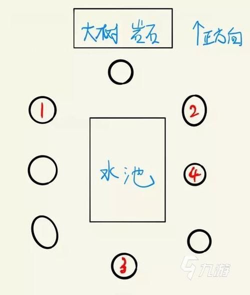 古云有螭任务怎么触发？详细流程看这里！