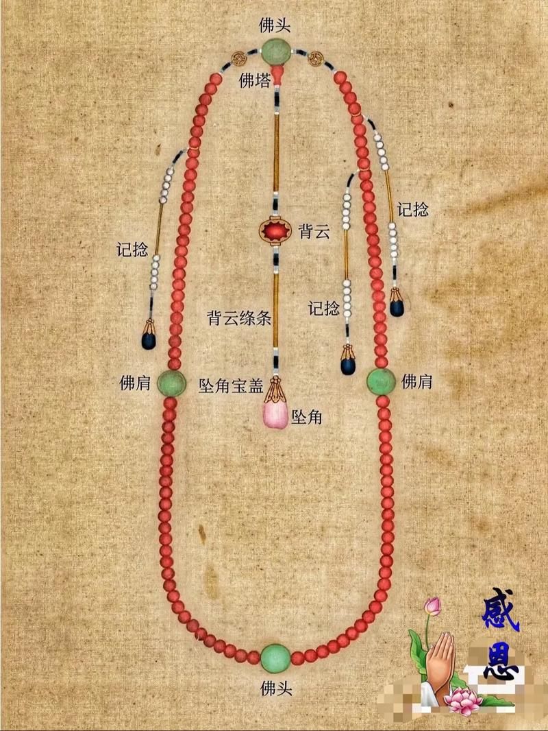 只狼佛珠一个都不能少！最全收集位置图文详解！