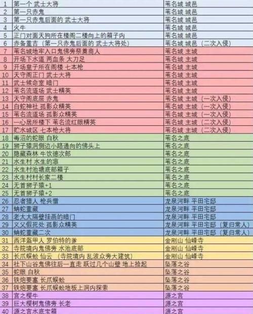 只狼葫芦种子在哪？全收集位置攻略看这篇就够了！