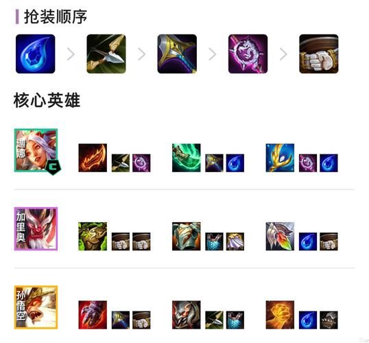 召唤与合成新手阵容怎么搭配？平民玩家必看！
