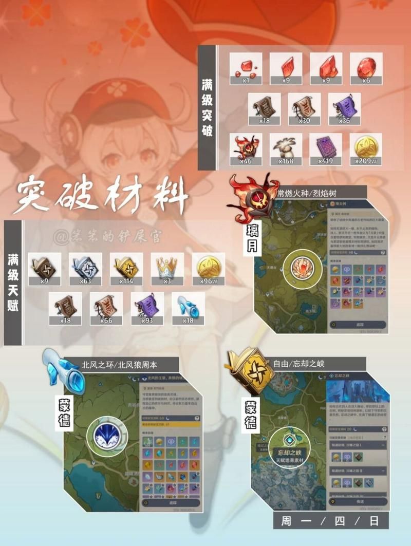 可莉天赋突破材料在哪刷？最佳采集路线分享！