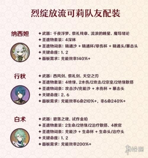 可莉天赋突破材料在哪刷？最佳采集路线分享！