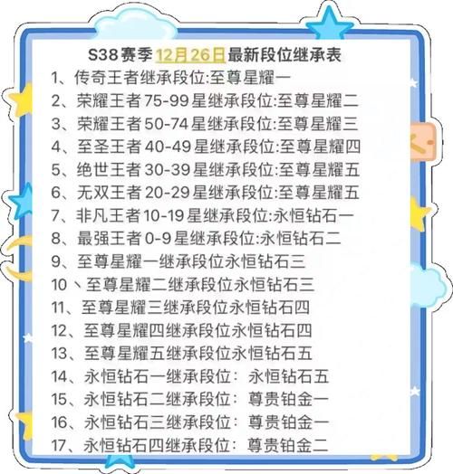 吃鸡段位继承有什么变化？看完这篇就明白了！