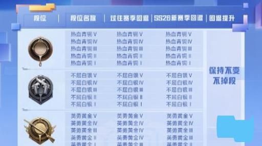吃鸡段位继承有什么变化？看完这篇就明白了！
