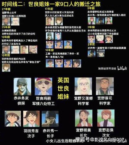 名侦探柯南游戏怎么玩？新手入门攻略看这里！