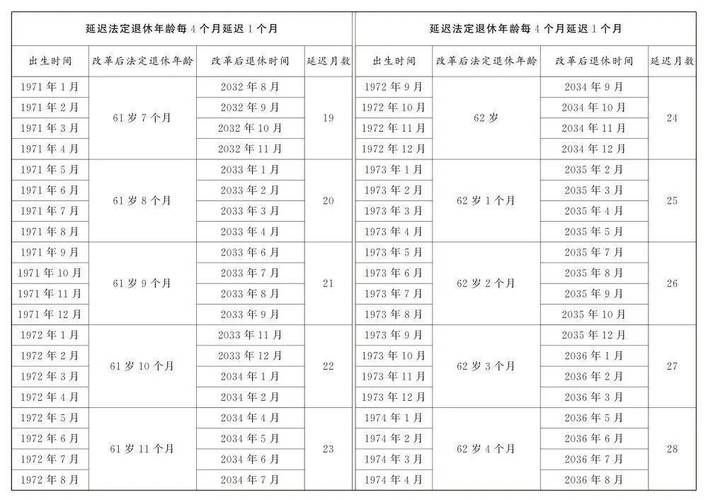 周岁年龄计算器在线版，一键算出宝宝准确年龄！