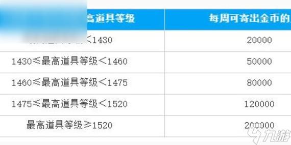 命运方舟金币不够用？这几个方法帮你快速获取！