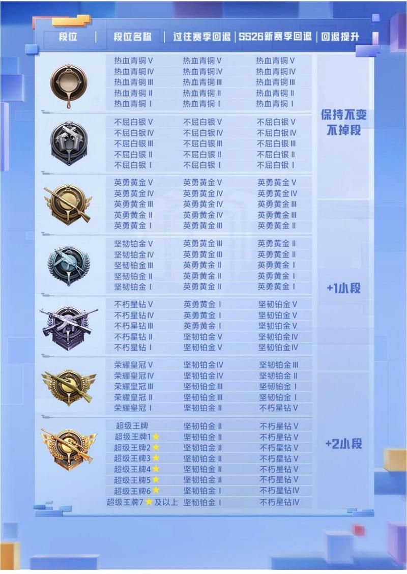 和平精英新赛季段位怎么继承？看这篇就够了！