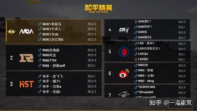 和平精英段位级别一览：快速了解你的吃鸡实力！