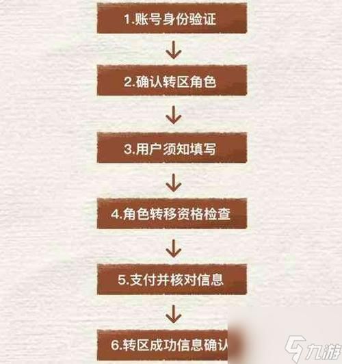 和平精英苹果怎么转安卓？手把手教你轻松搞定！