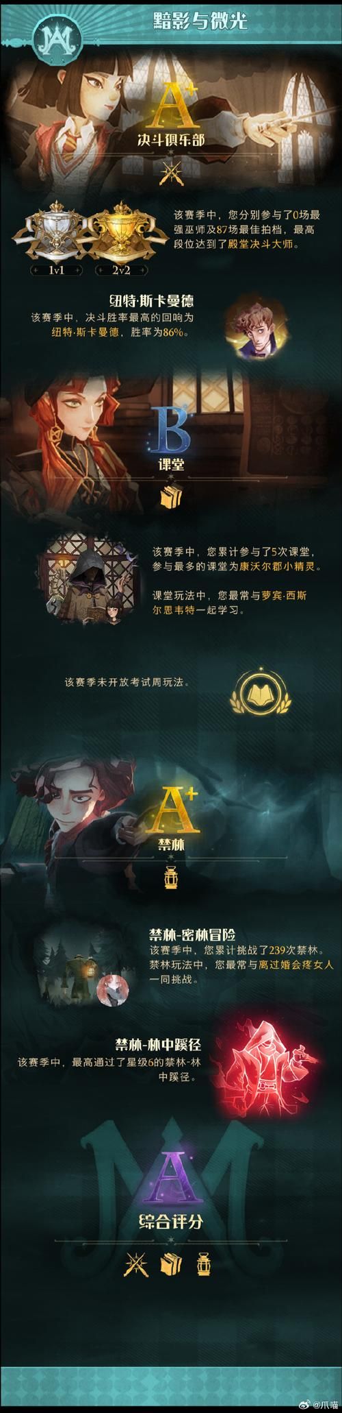 哈利波特魔法觉醒学院怎么选？看完这篇你就懂了！