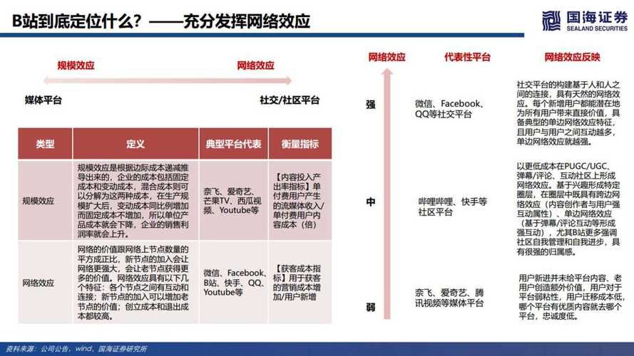哗哩哗哩是什么平台？上面都有什么好玩的？