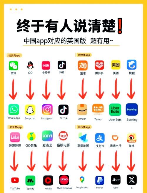 哪个app可以和外国人聊天？为你推荐这几款热门软件！