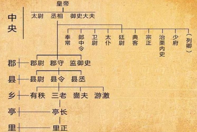 哪个朝代焚书坑儒？简单几句话让你了解清楚！