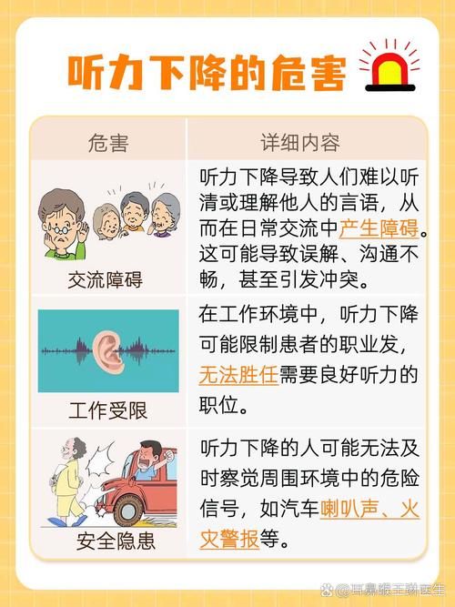 哪些因素会导致耳聋？听力下降要注意这些事！