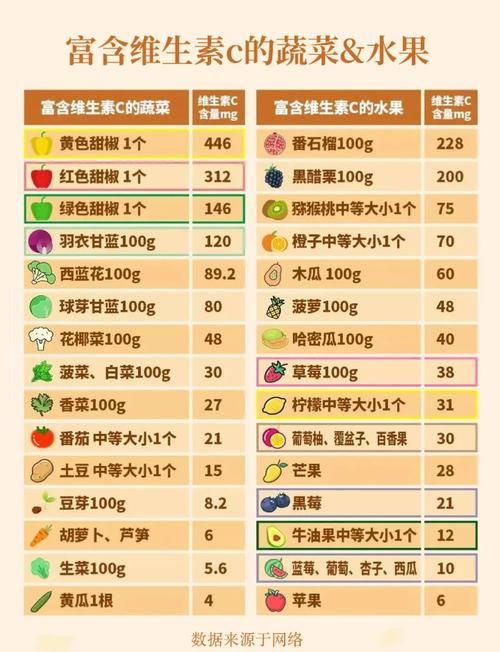 哪种水果VC含量高？蚂蚁庄园今日答案揭晓！