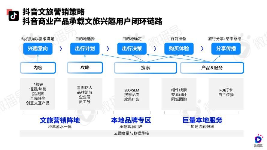 哪里可以做软文营销？这几个平台要知道！