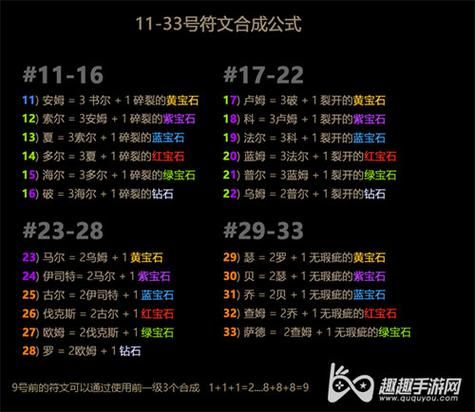 哪里有暗黑2符文合成公式大全？看这篇就够了！
