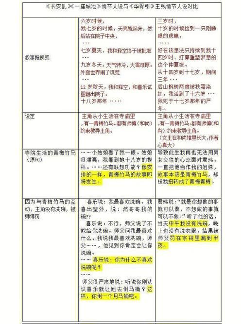 唐七抄袭了吗？对比这些作者的作品就知道！