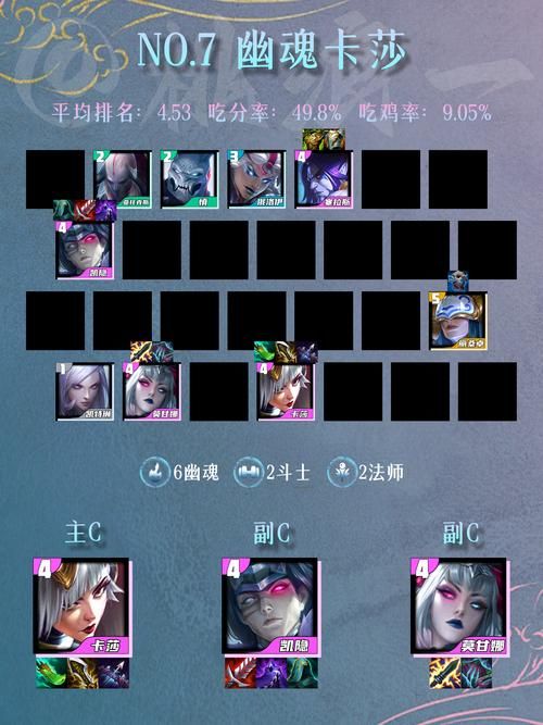 喵喵大作战阵容推荐，这样搭配胜率更高哦！