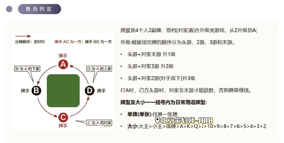 四人掼蛋怎么玩？详细规则解读，让你一看就懂！