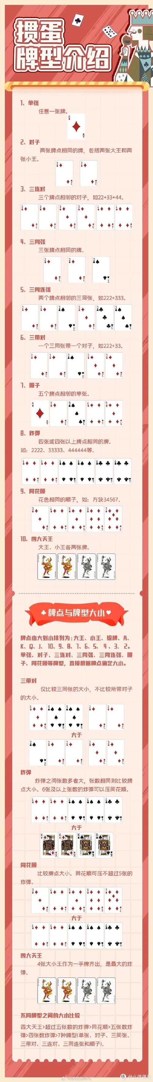 四人掼蛋怎么玩？详细规则解读，让你一看就懂！