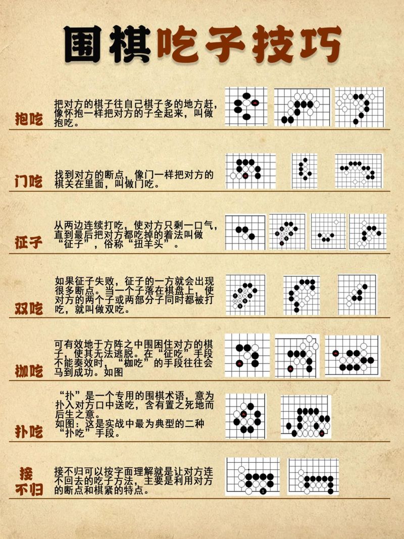 围棋有多少个棋子？一篇文章告诉你答案！