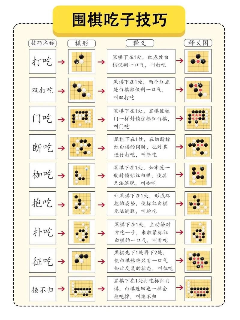 围棋棋子数量是多少？新手入门必看小知识！