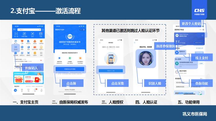 国家医保电子凭证app怎么下载？激活流程详解！
