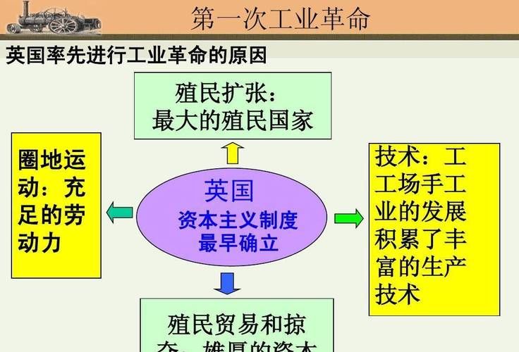 国家的崛起需要哪些条件？这篇文章带你了解！