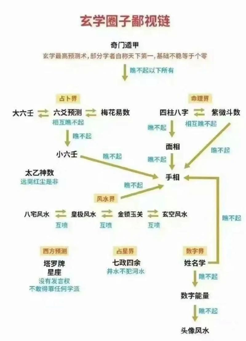 国家真的有玄学部门吗？网友们都吵翻天了！