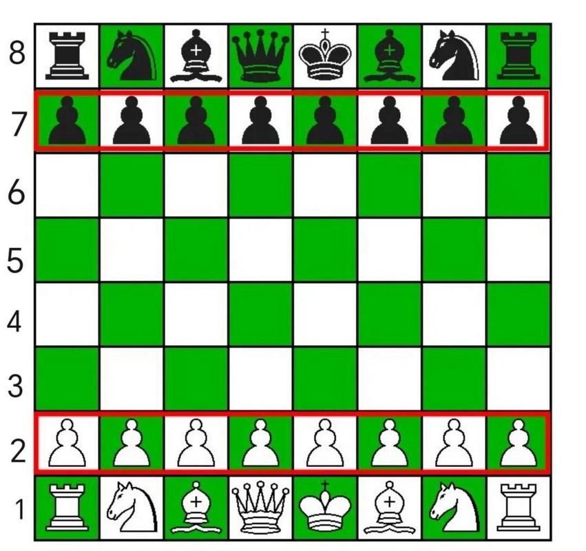 国际象棋有多少个棋子？看完这篇你就全明白了！