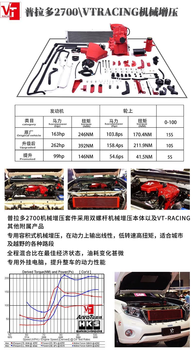 图拉尔多怎么改装提升动力？试试这几个方法！