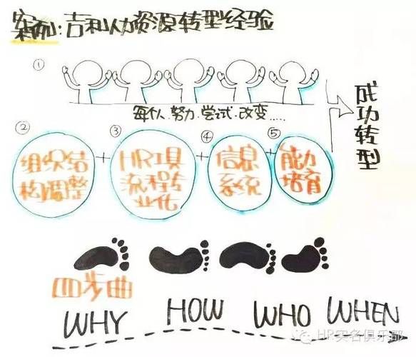 圆舞曲是华尔兹吗？一篇文章给你讲清楚二者关系！