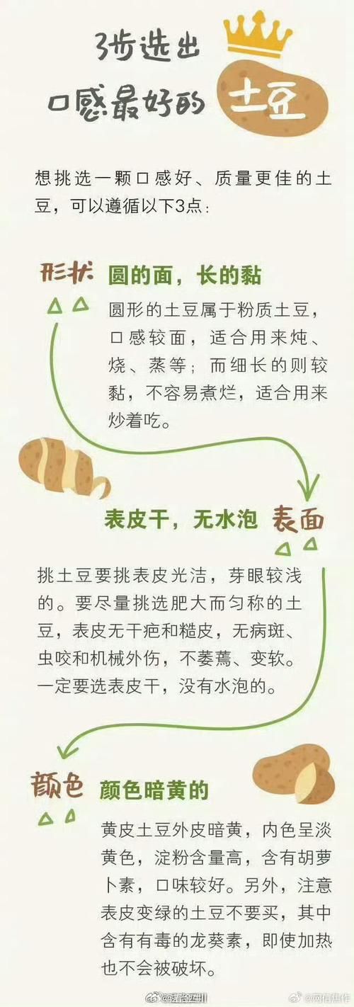 土豆是什么时候传入中国的？这篇文章告诉你答案！