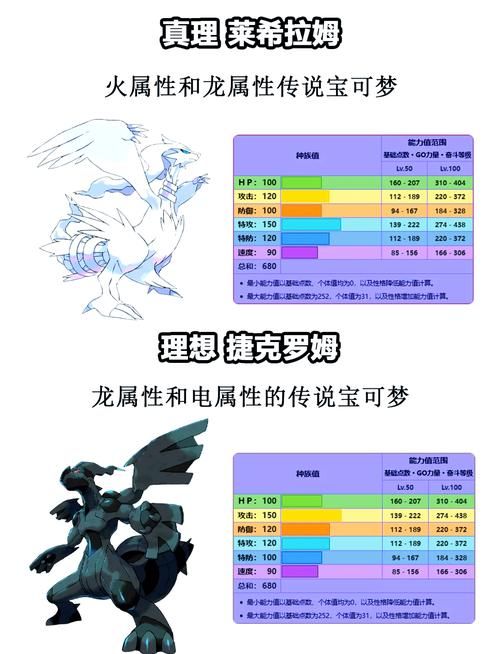 土龙弟弟进化条件是啥？快速进阶就看这几点！
