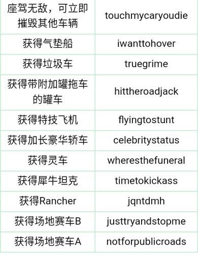 圣安地列斯秘籍代码大全，侠盗猎车手玩家收藏！