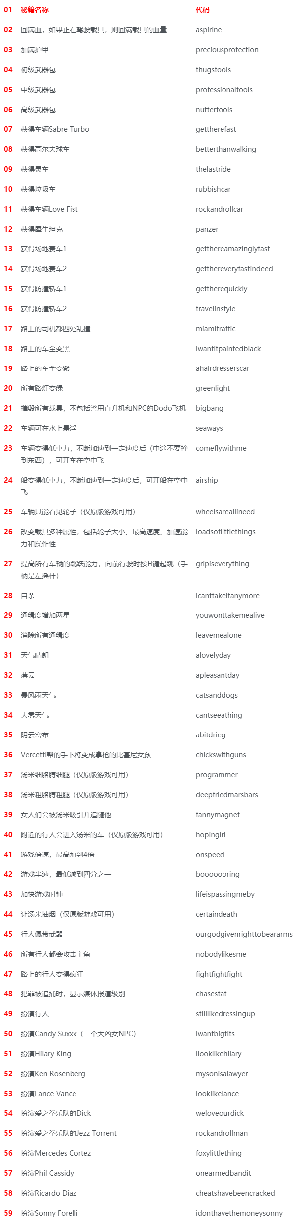圣安地列斯秘籍代码大全，侠盗猎车手玩家收藏！